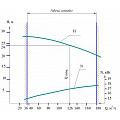 УОДН – 290-150-125 М Э (электропомпа констр. сталь)